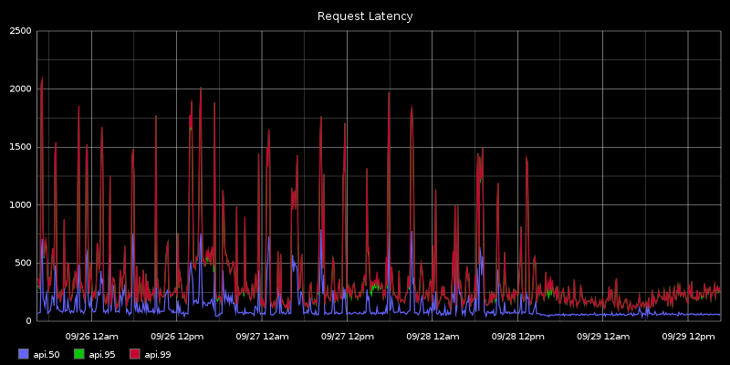 dns_latency.png