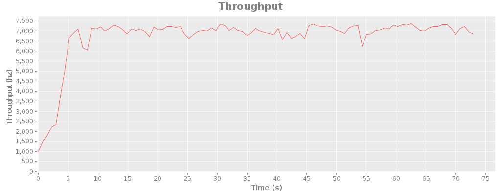 throughput-tcp.png