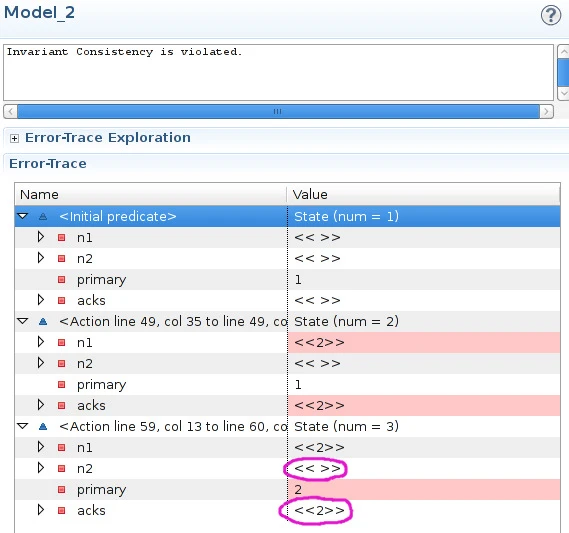 Invariant Consistency is violated.