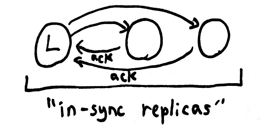 kafka-isr.jpg