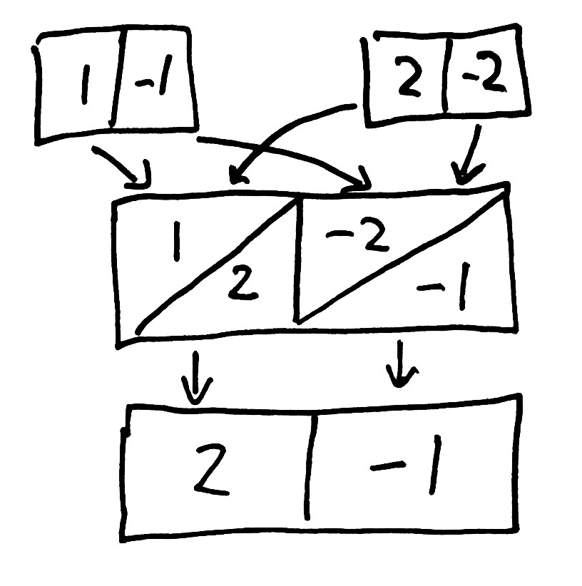 cassandra-comparison-diagram.jpg