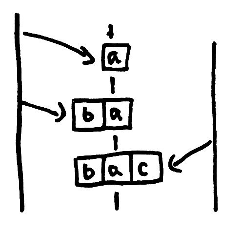 cassandra-immutable-oplog-2.jpg