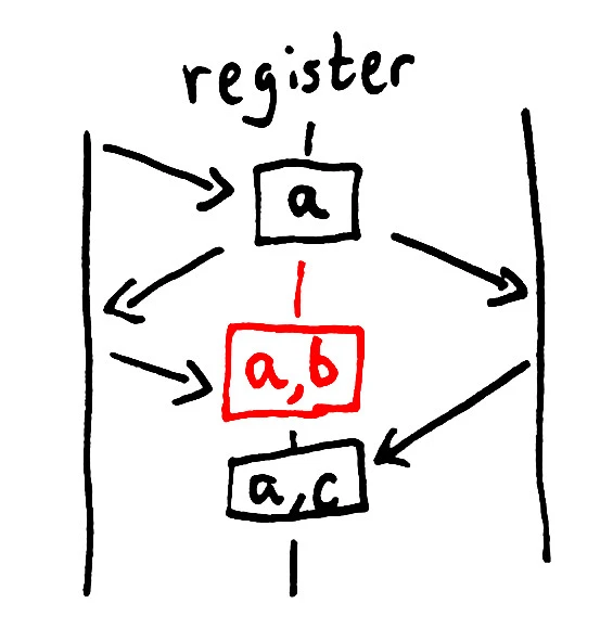 cassandra-lww-diagram.jpg