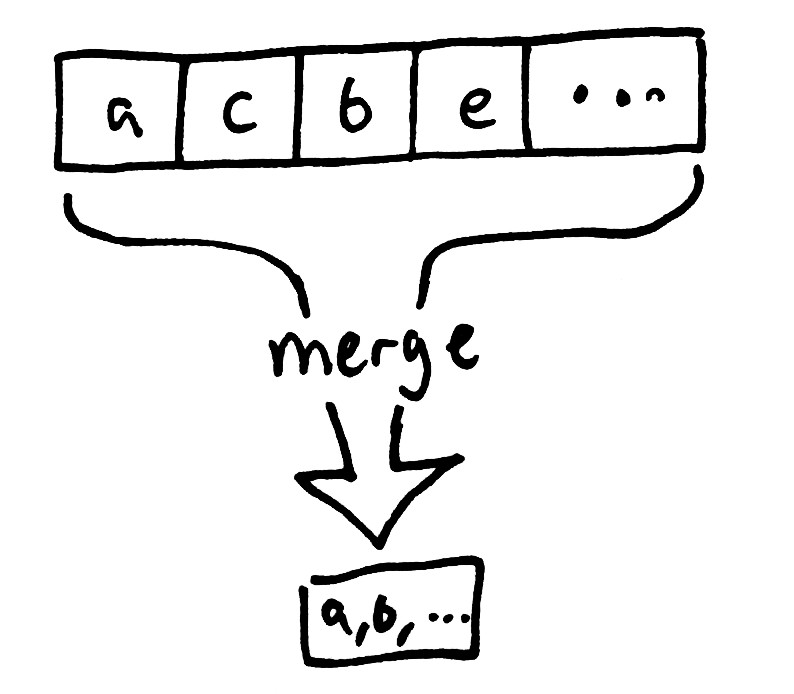 cassandra-merge.jpg