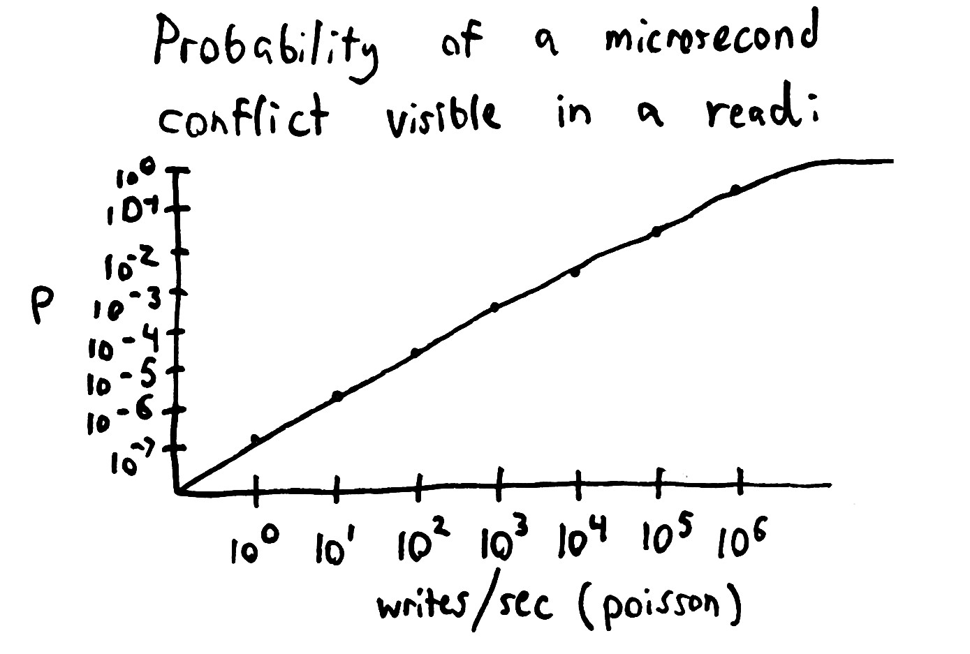 cassandra-ts-conflict-visible-chart.jpg