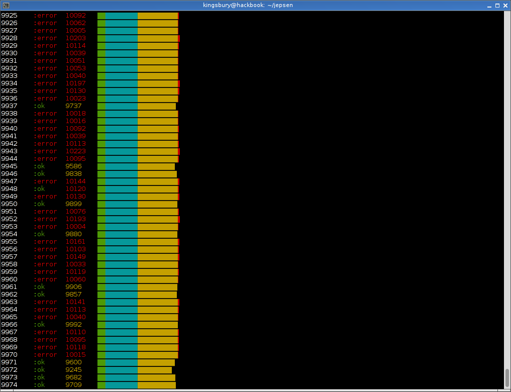 cassandra-txn-latency.png