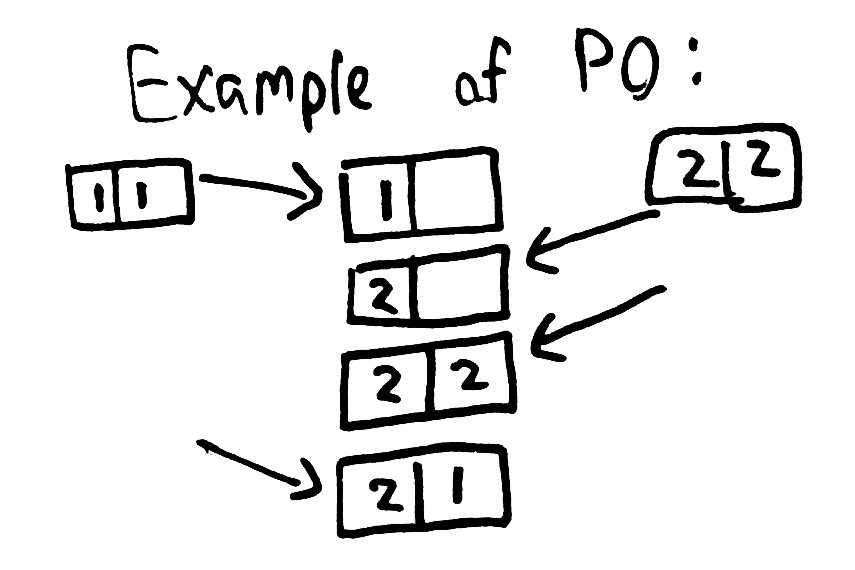 p0-example.jpg