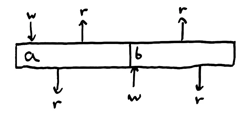 multiprocessor-history.jpg