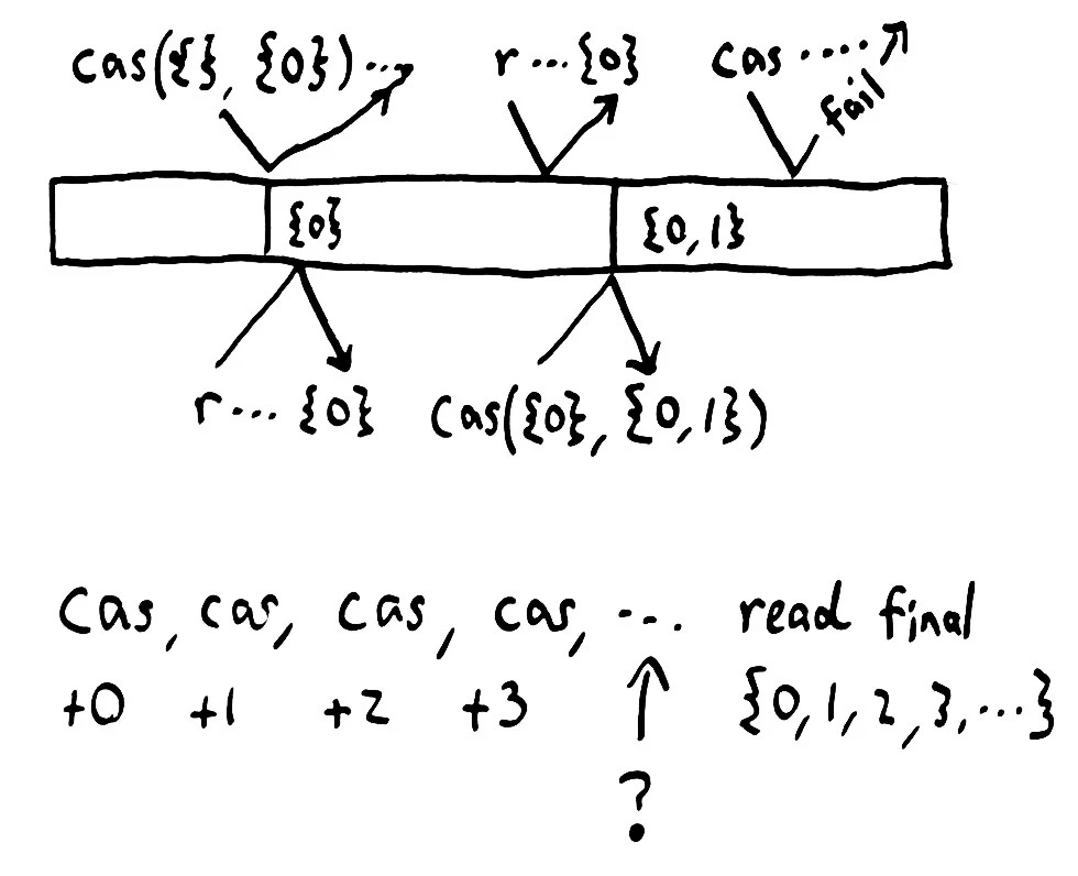 etcd-jepsen-set-test.jpg