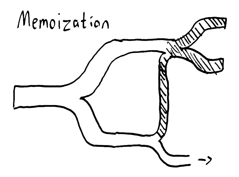 jepsen-memoization.jpg