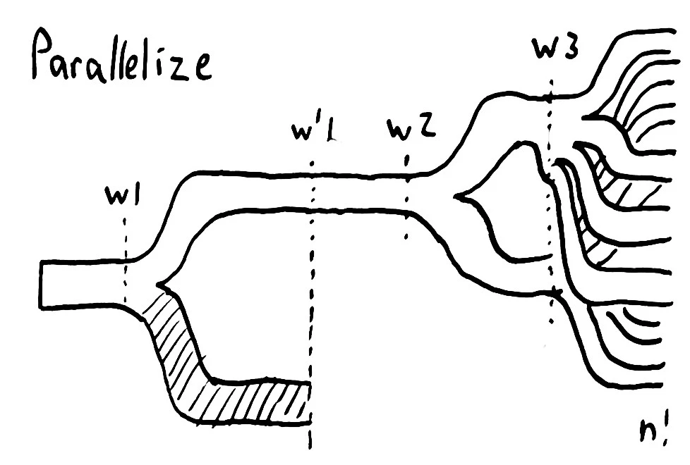 jepsen-parallelize.jpg