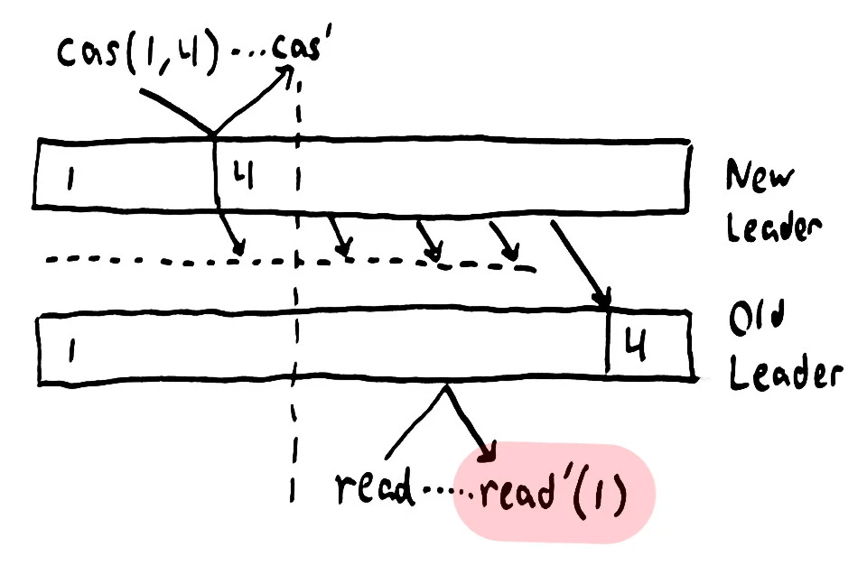 etcd-raft-multiprimary.jpg