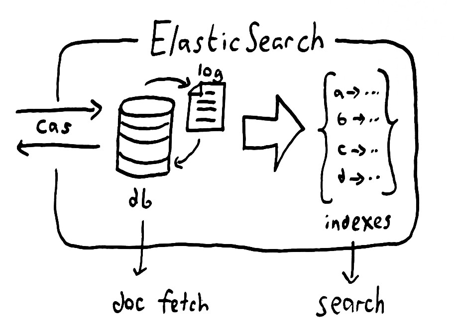 elasticsearch-overview.jpg