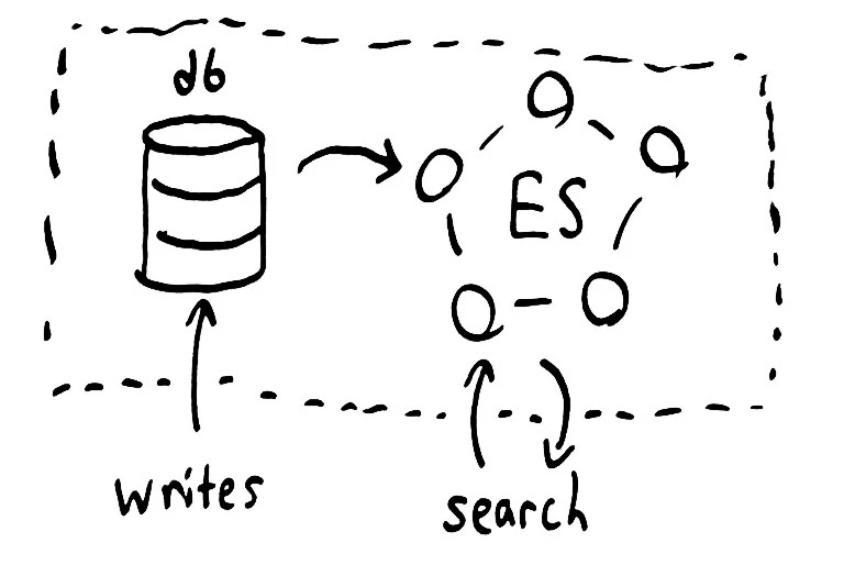 es-diagram.jpg