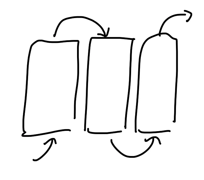 Container Chain