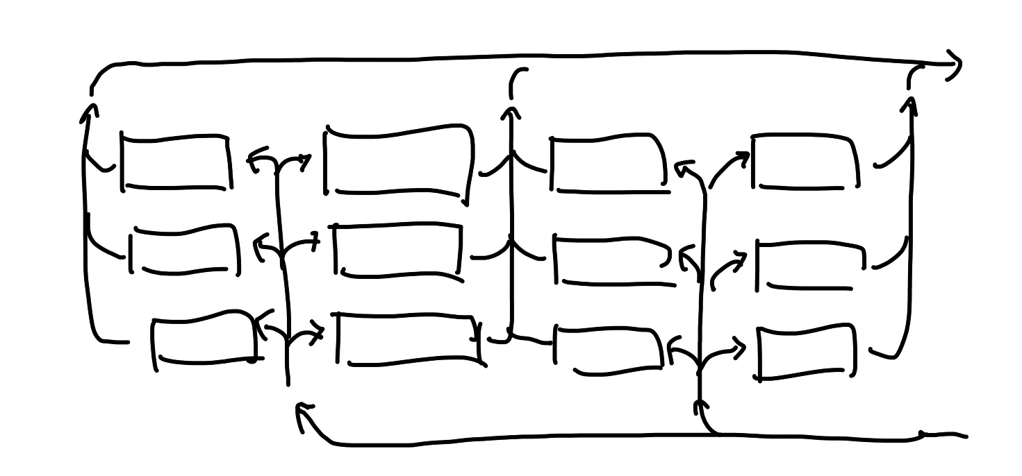 Corrugated Manifold