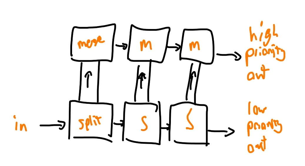 Overflow Chain