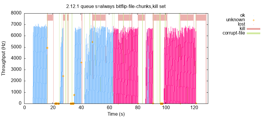 A timeseries plot, as described below A timeseries plot, as described below